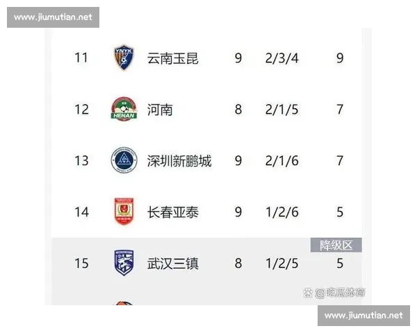 中超联赛赛季总共多少轮比赛及其赛制详细解析